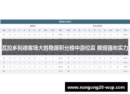 瓦拉多利德客场大胜稳居积分榜中游位置 展现强劲实力